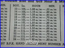 Rare BUHL Peer & Keefe Wristwatch Radium Hand Assortment. 179T